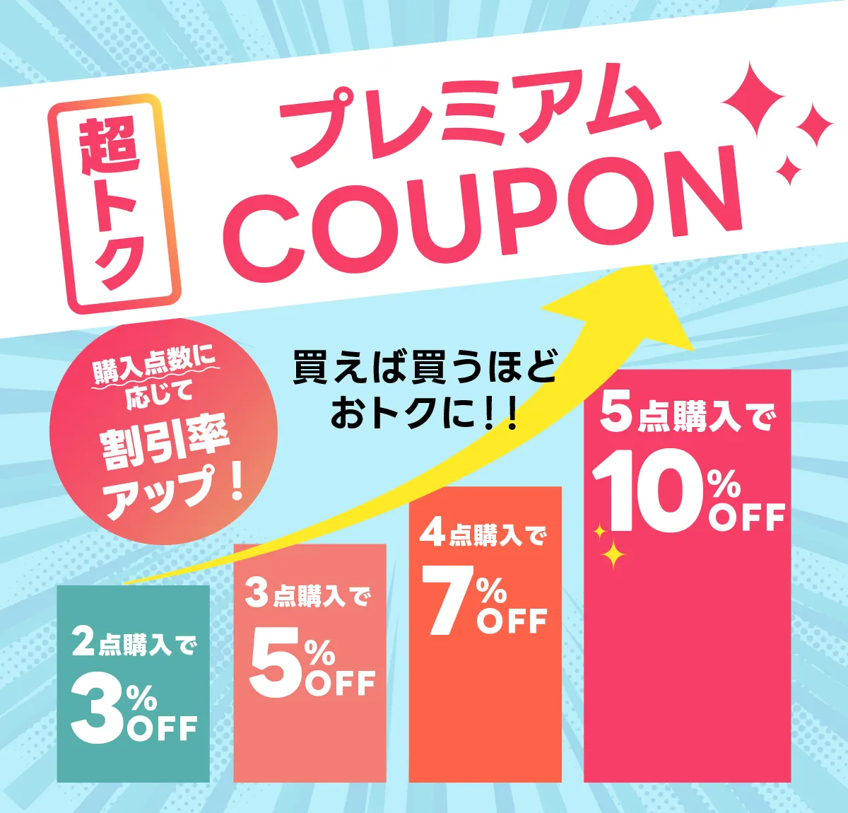 買えば買うほどお得!