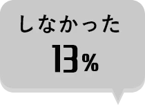 しなかった 13%