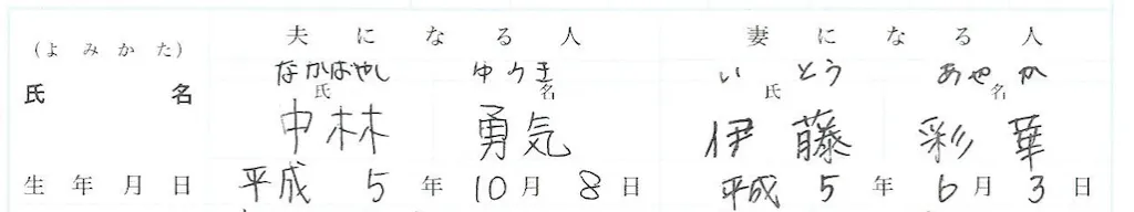 ②2人の氏名・生年月日