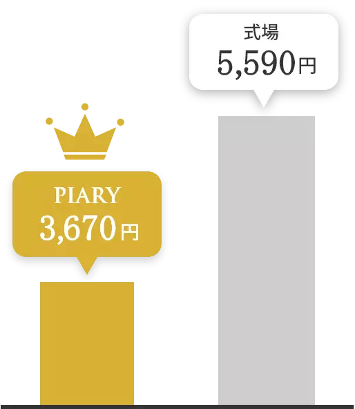 PIARYは3,670円で購入できる