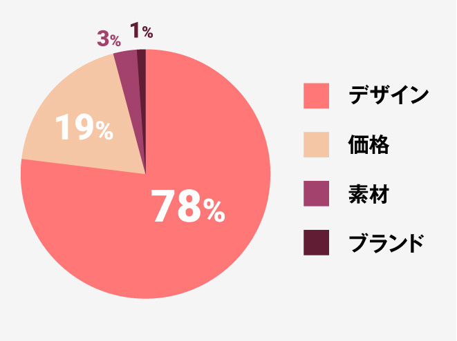 アンケート結果