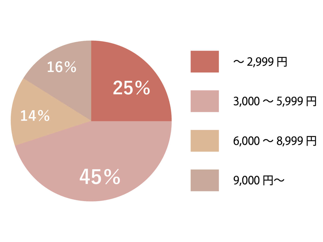 アンケート結果