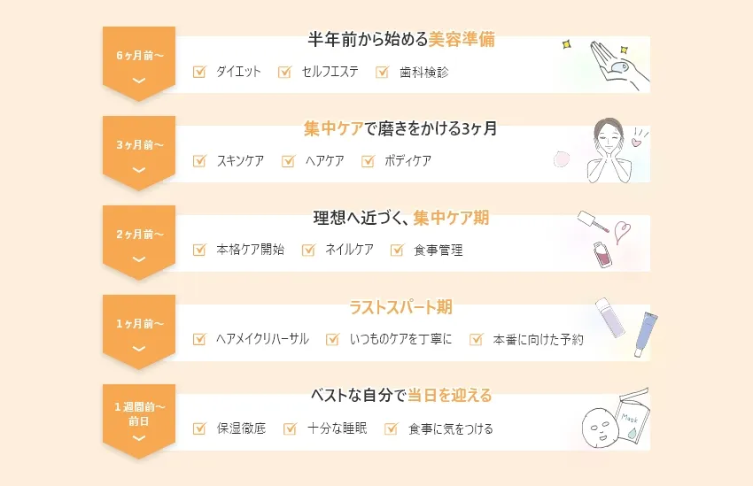 やってよかった！花嫁美容