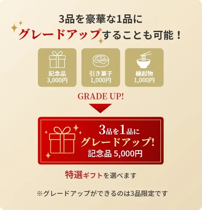 グレードアップも可能