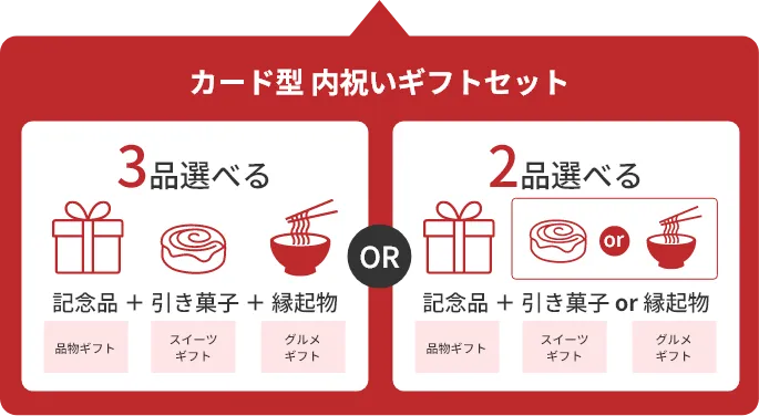カード型 内祝いギフトセット