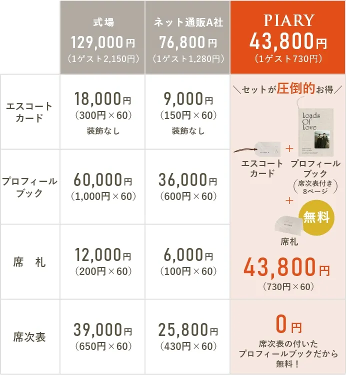 式場129,000円 PIARY43,800円 セットが圧倒的お得
