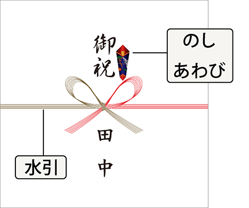 のしのマナー 内祝い お返しギフトならpiary ピアリー