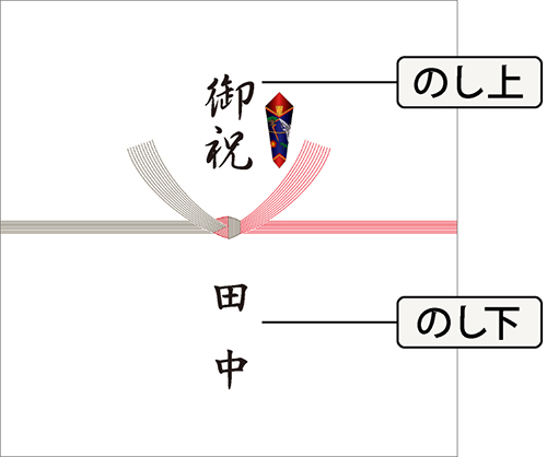 のしのマナー 内祝い お返しギフトならpiary ピアリー