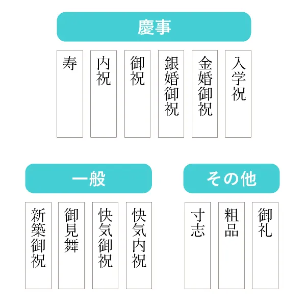 のし1
