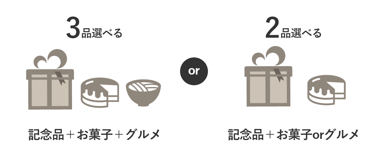 3品選べる＝記念品+お菓子+グルメ　2品選べる＝記念品+お菓子orグルメ