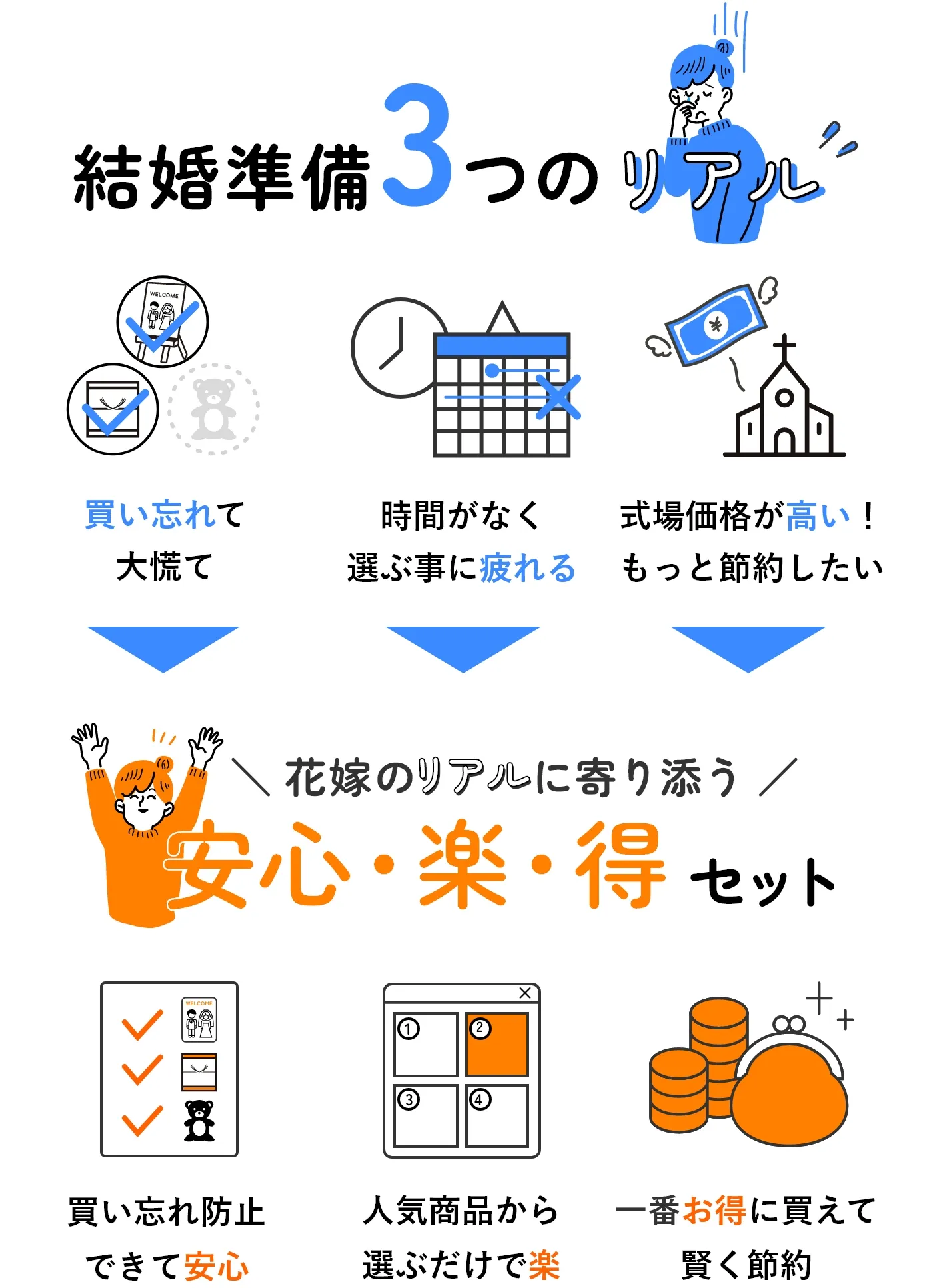 結婚準備3つのリアルを解説！