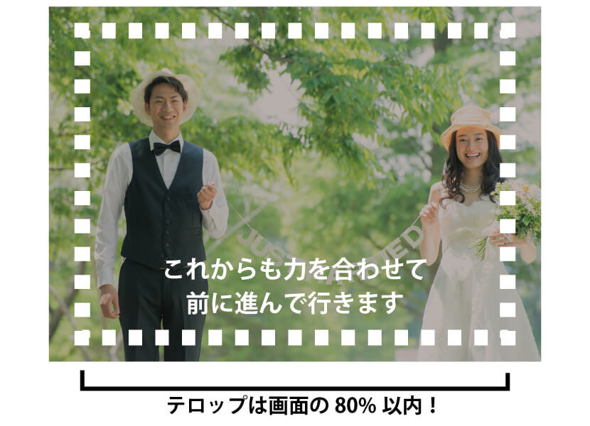 投影したときに文字切れがないようにする