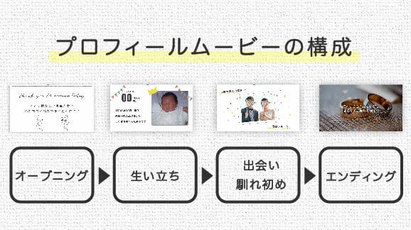 プロフィールムービーメリット