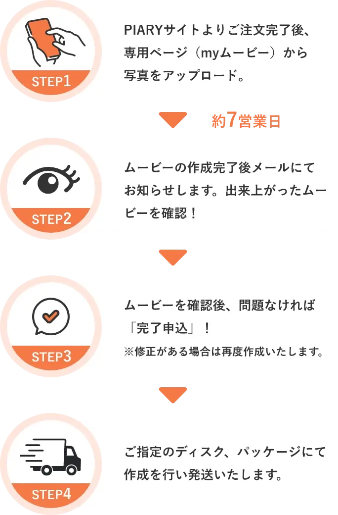 進行表