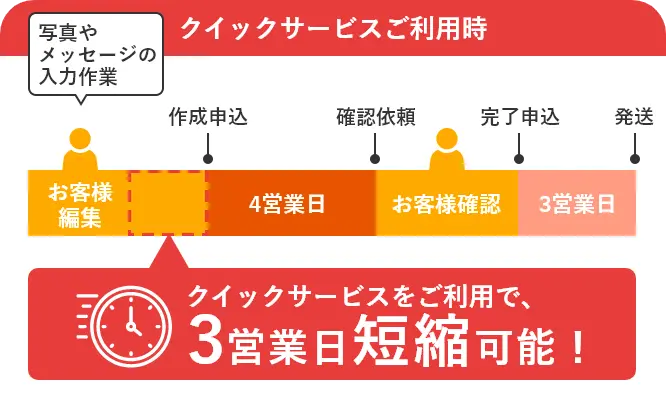 進行表