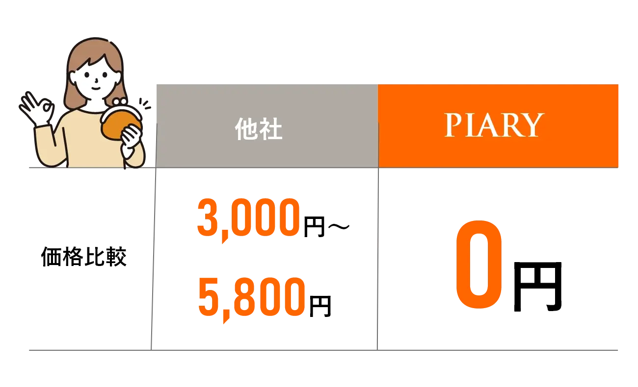PIARYなら追加料金０円！