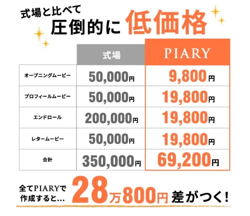 料金表