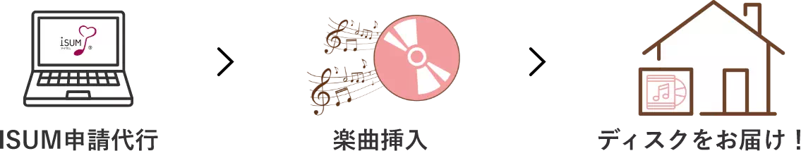 ディスクをお届け！