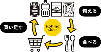ローリングストックの図
