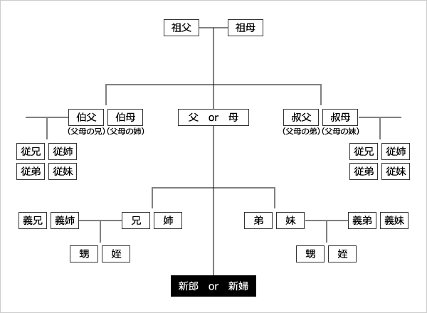 これで完ペキ 席次表のマナー 座席面編 Piary ピアリー