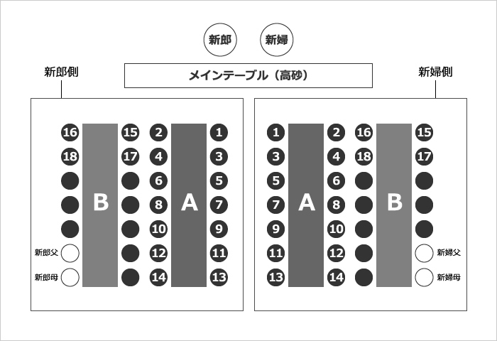 これで完ペキ 席次表のマナー 座席面編 結婚式 席次表ならpiary ピアリー