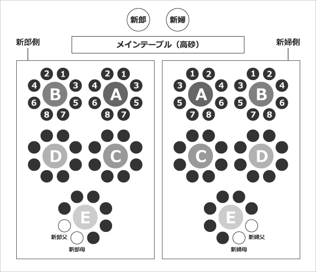 これで完ペキ♪席次表のマナー【座席面編】|結婚式 席次表ならPIARY