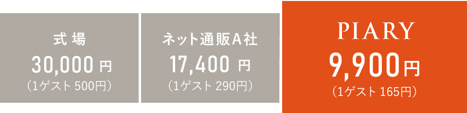 式場との差額 2万100円