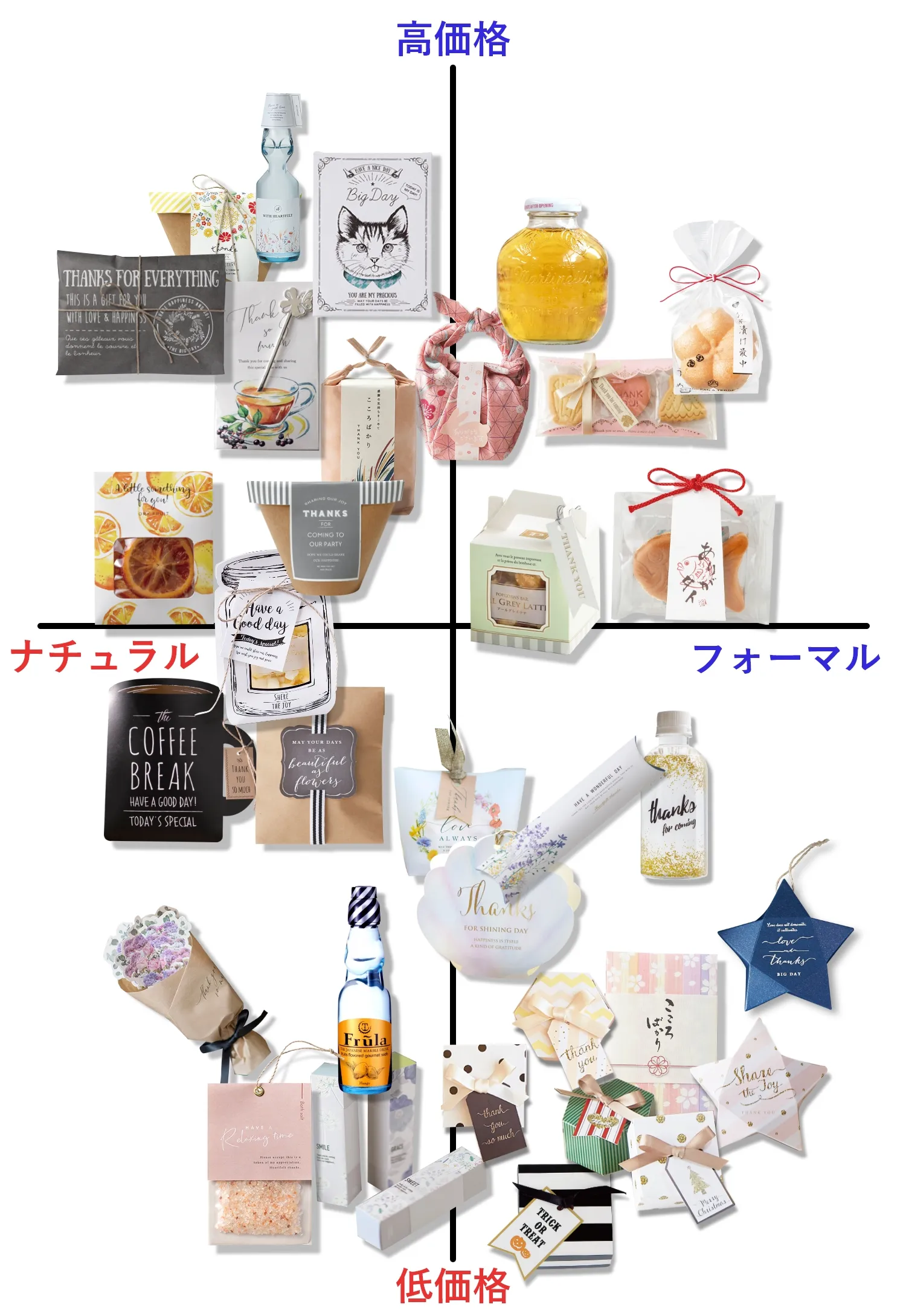 プチギフト