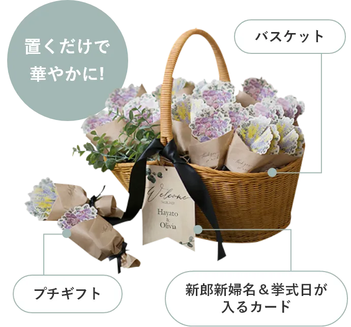 ミニブーケット ウェルカムバスケット30個セットの例 プチギフトにバスケットと新郎新婦名＆挙式日が入るカードが付きます
