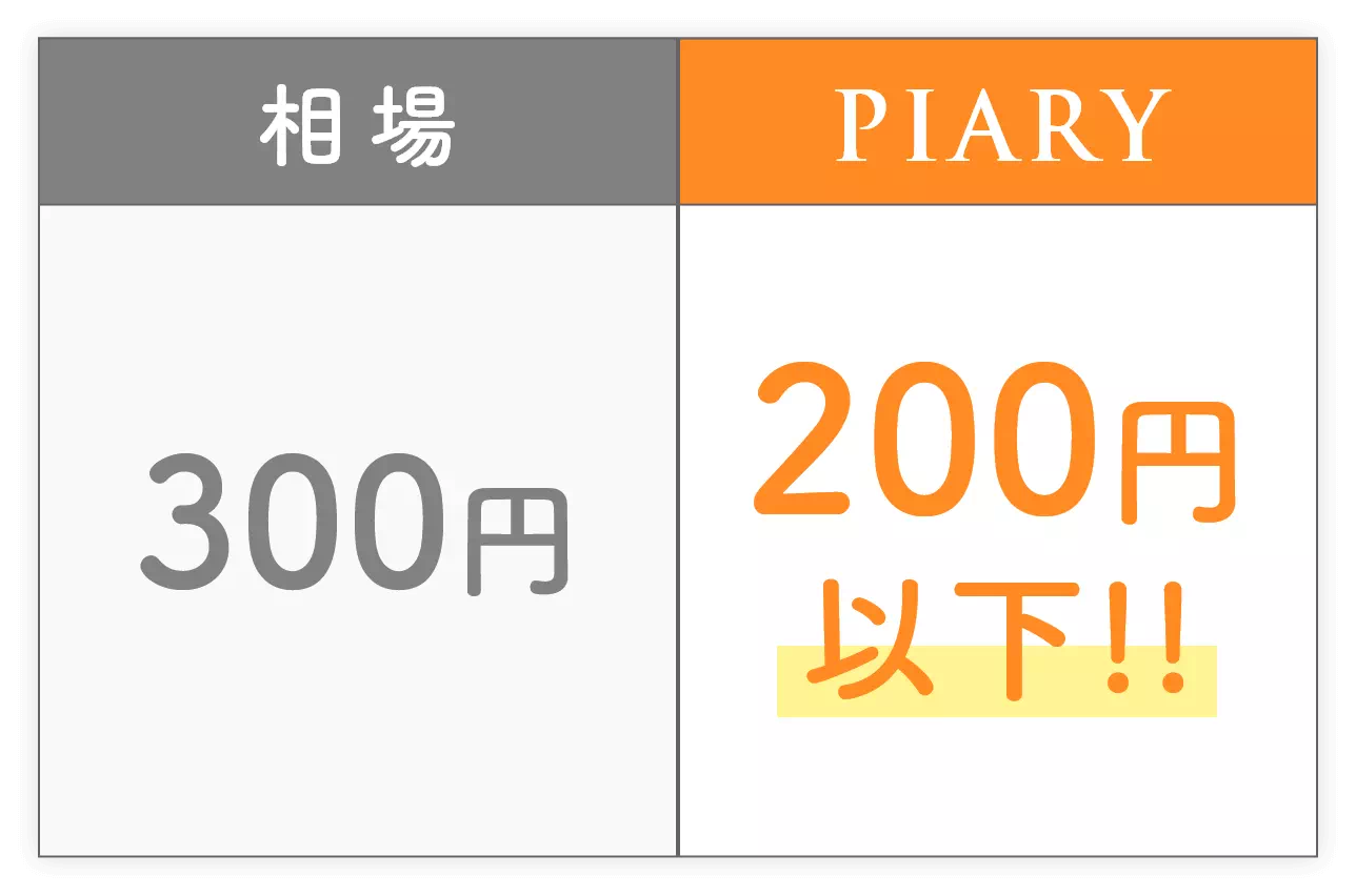 PIARYなら200円以下でプチギフトが買える！