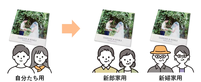 すべて同じアルバム