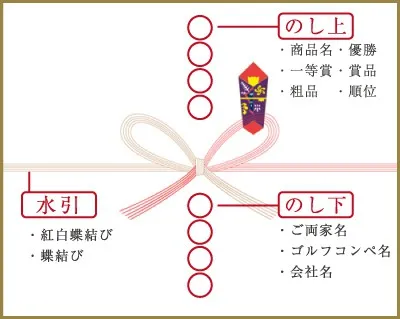 景品に熨斗（のし）をつける場合の水引と書き方一覧表