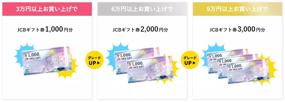 JTBギフト券グループ