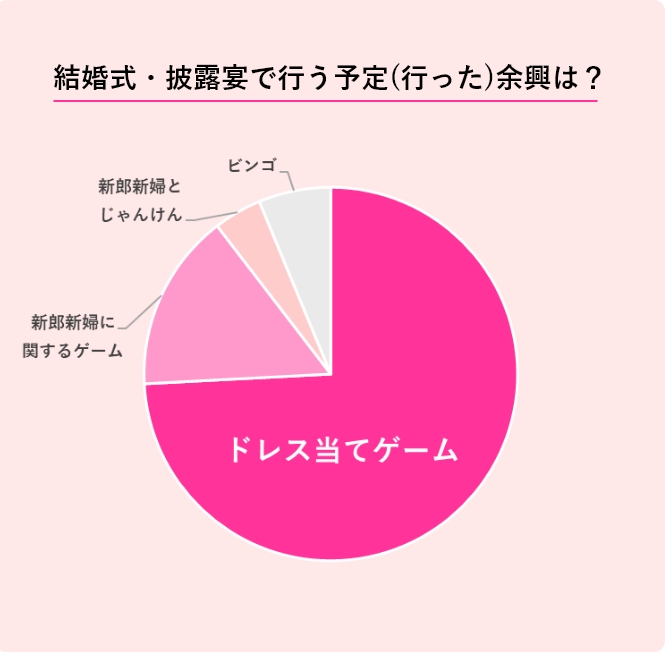 ドレス当てクイズテンプレートプレゼントキャンペーン 景品ならpiary ピアリー