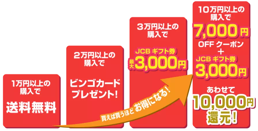 10万円以上のご注文で総額 1万円還元！
