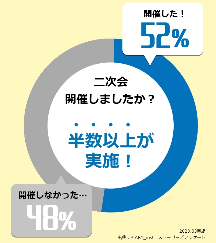 結婚式の二次会はやったほうがいい？メリットとデメリットを紹介|景品