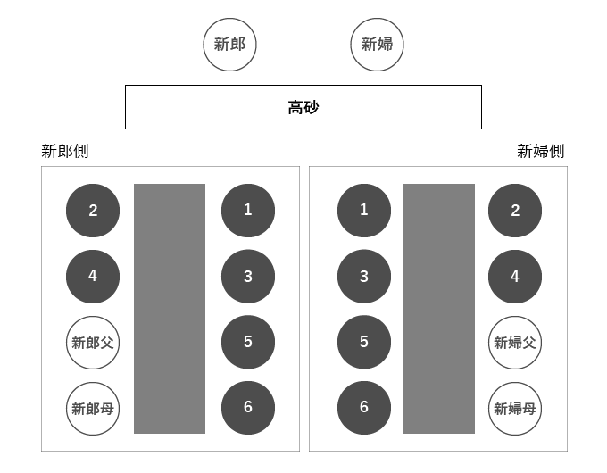 長テーブル（新郎新婦高砂あり）