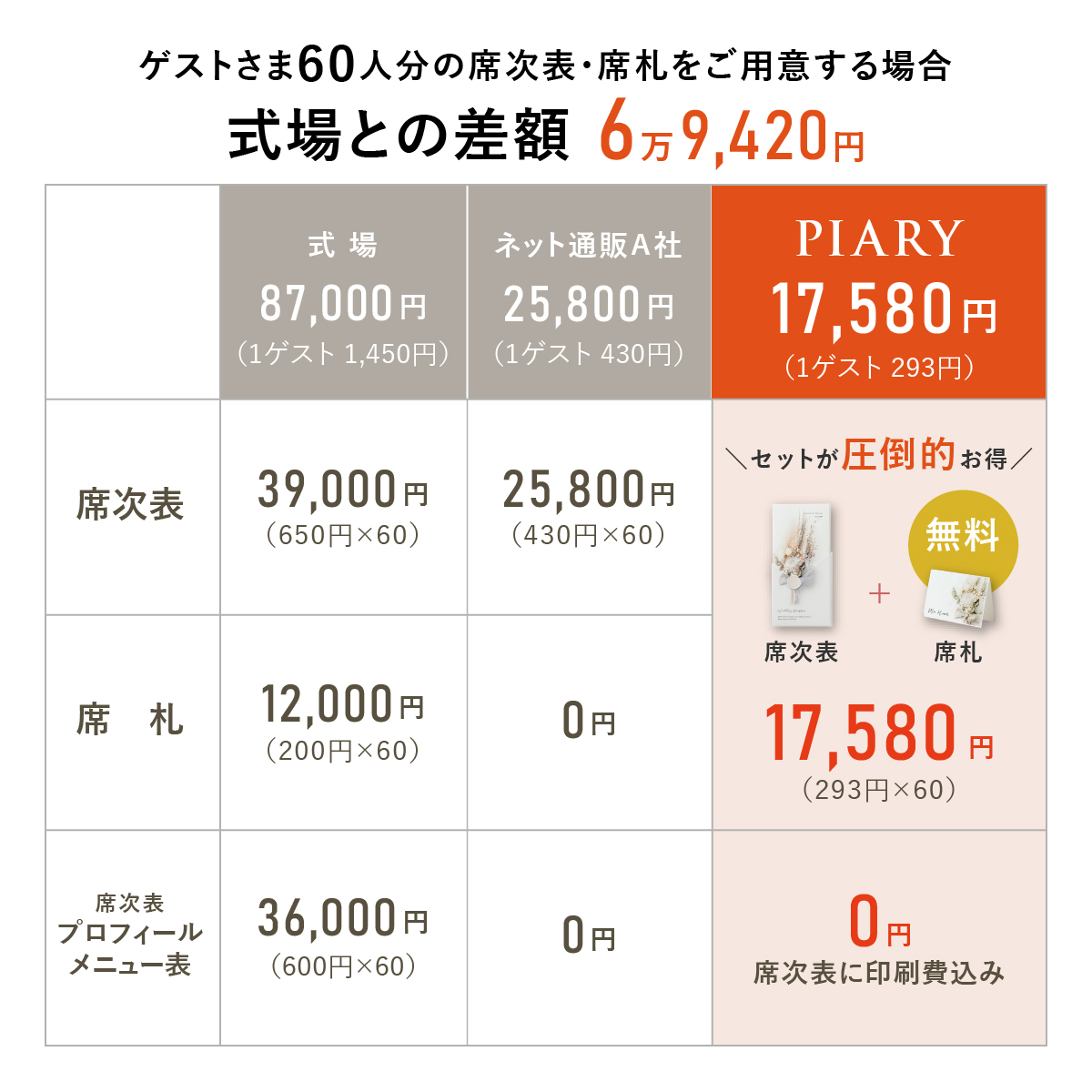 54％OFF】ラスティブランチ【印刷込】席次表A4＋席札(無料)セット|結婚式 席次表ならPIARY（ピアリー）