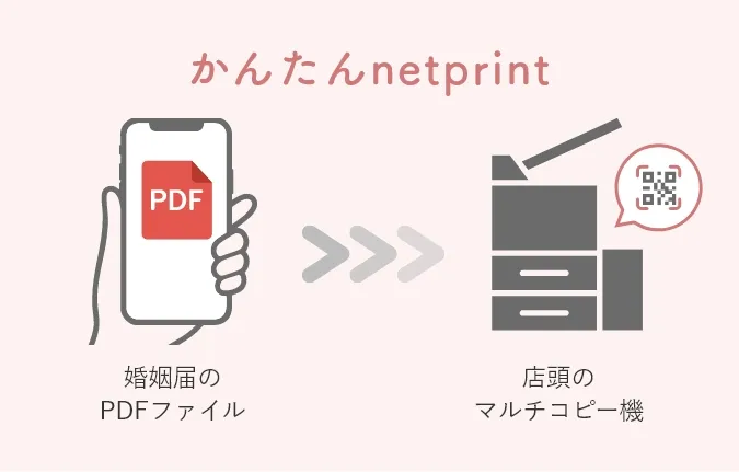 かんたんnetpriint スマートフォンで婚姻届のPDFをデータを登録し、店頭のマルチコピー機でQRコードを読み取る