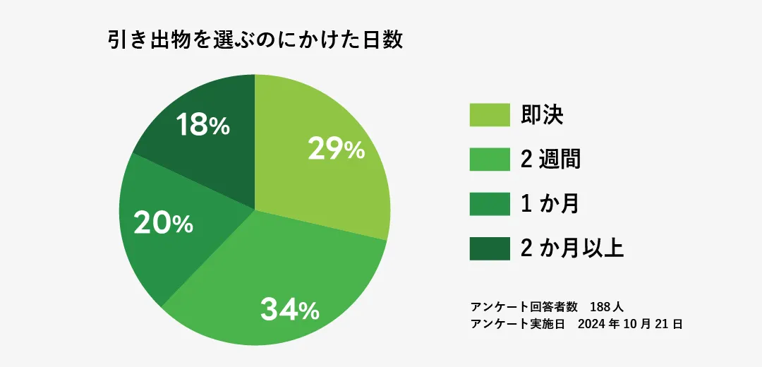 日数