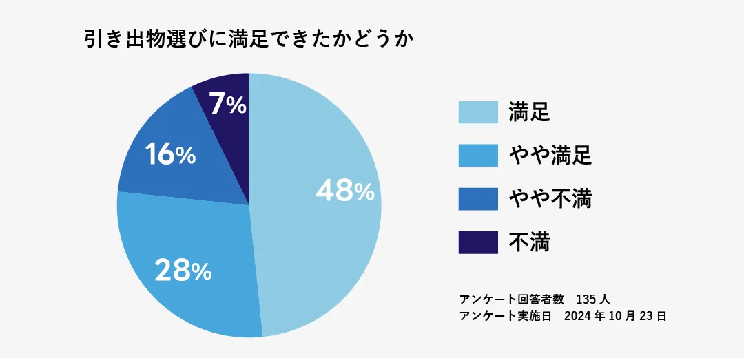 満足