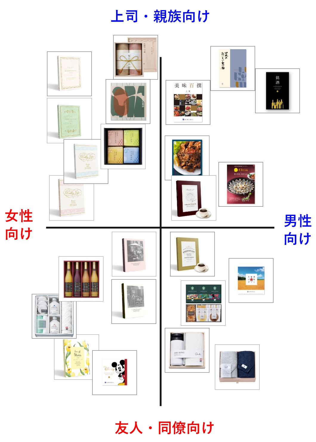 一覧比較表