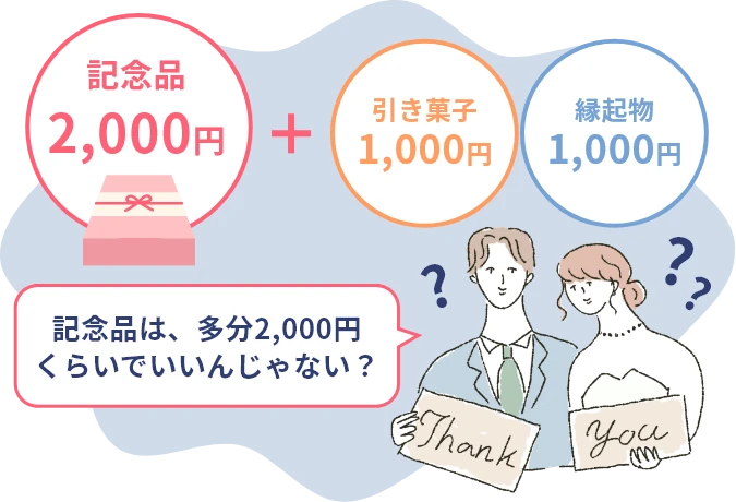 「記念品は、多分2,000円くらいでいいんじゃない？」と考えて、記念品2000円＋引き菓子1000円＋縁起物1000円のお返しを選ぶ