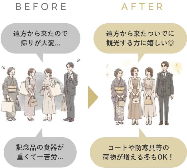 「SNSで贈れる引き出物」で、遠方から来て重い引き出物を持ち帰るゲストの苦労が解決されるイラストイメージ