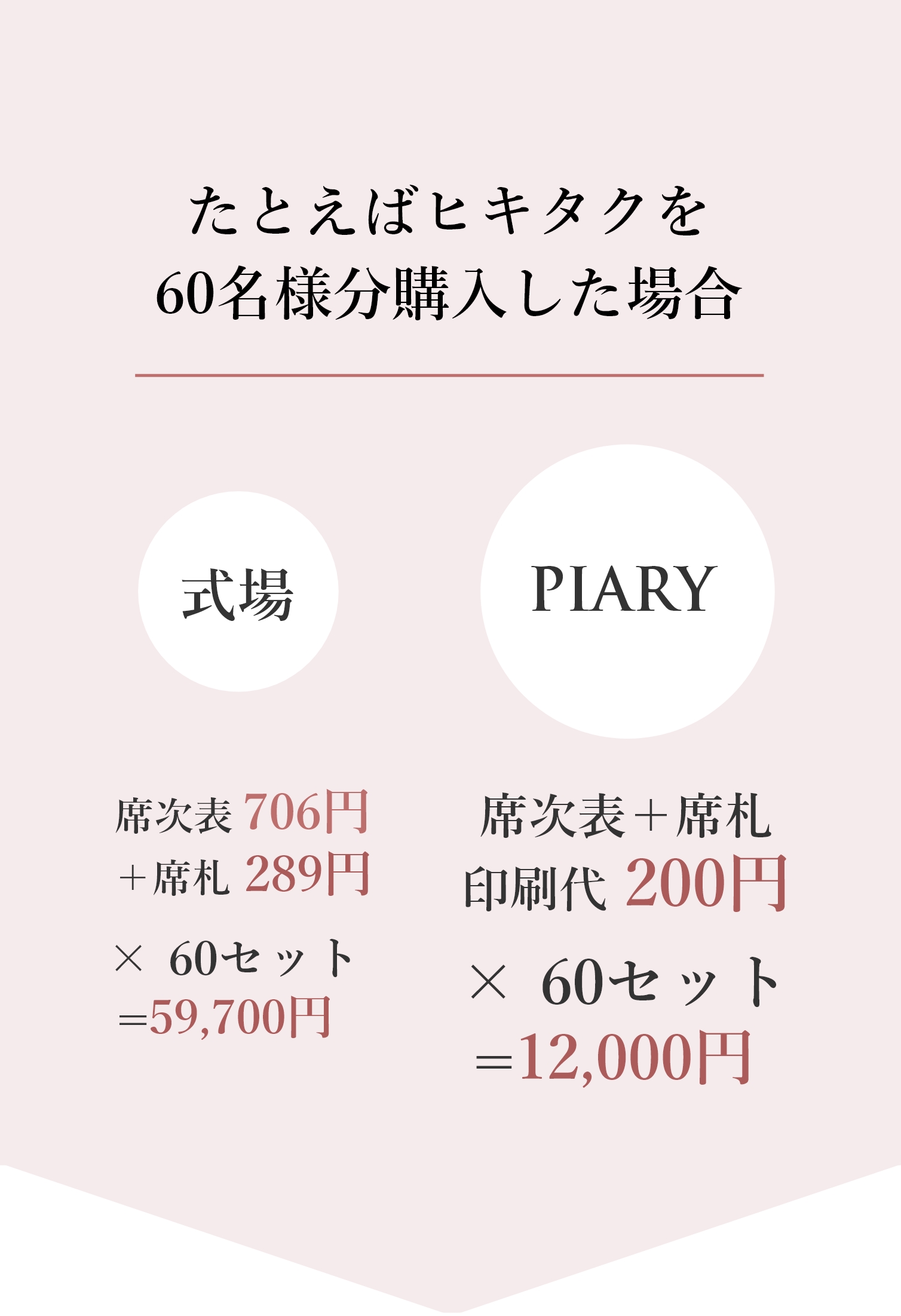 ヒキタク購入で席次表 席札が無料 Piary ピアリー