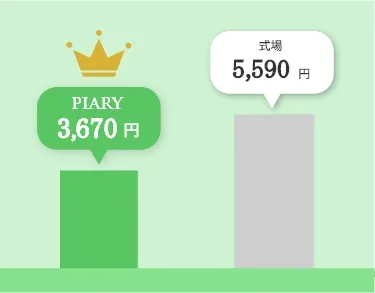 ここがスゴイ！3つめ