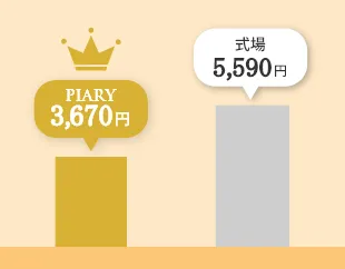 ここがスゴイ！4つめ