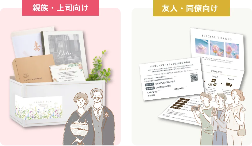 親族・上司（ヒキタク）と友人・同僚（引き出物カード）贈り分けの例