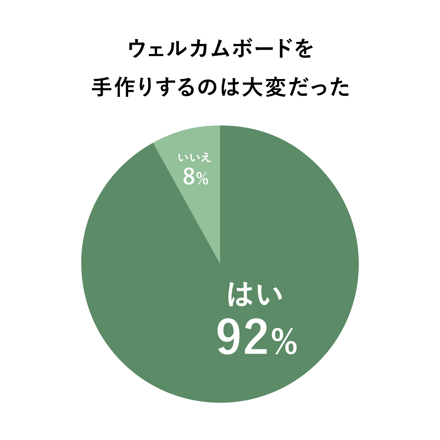 アンケート結果