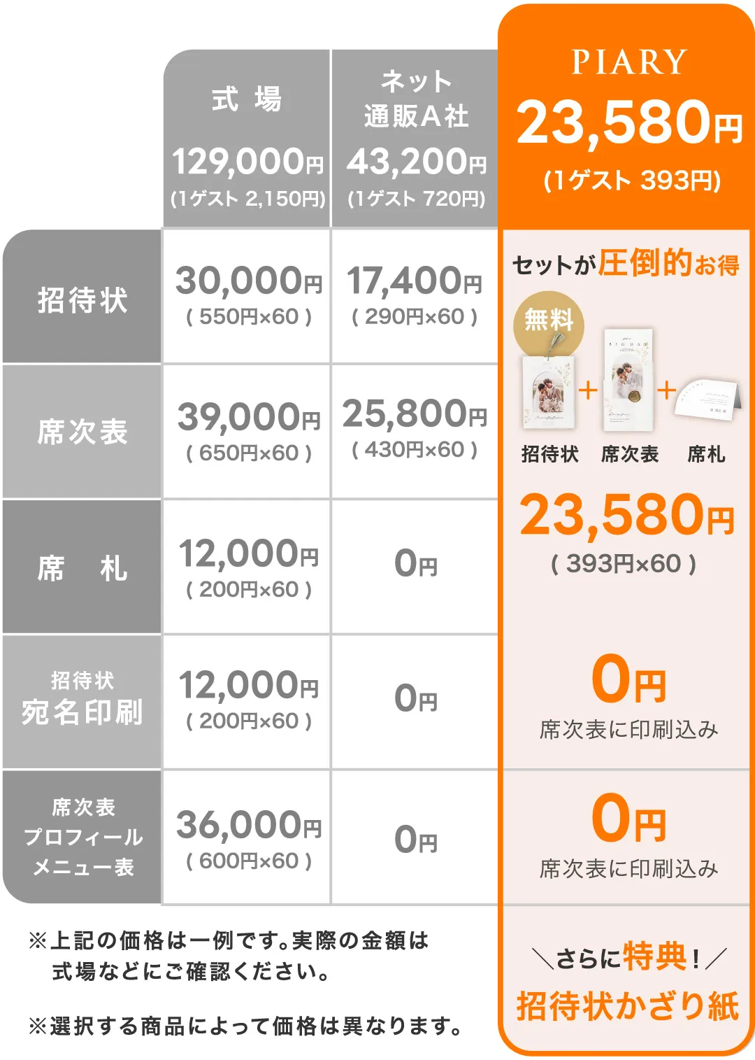 ゲストさま60名分の招待状・席次表・席札をご用意する場合の料金比較